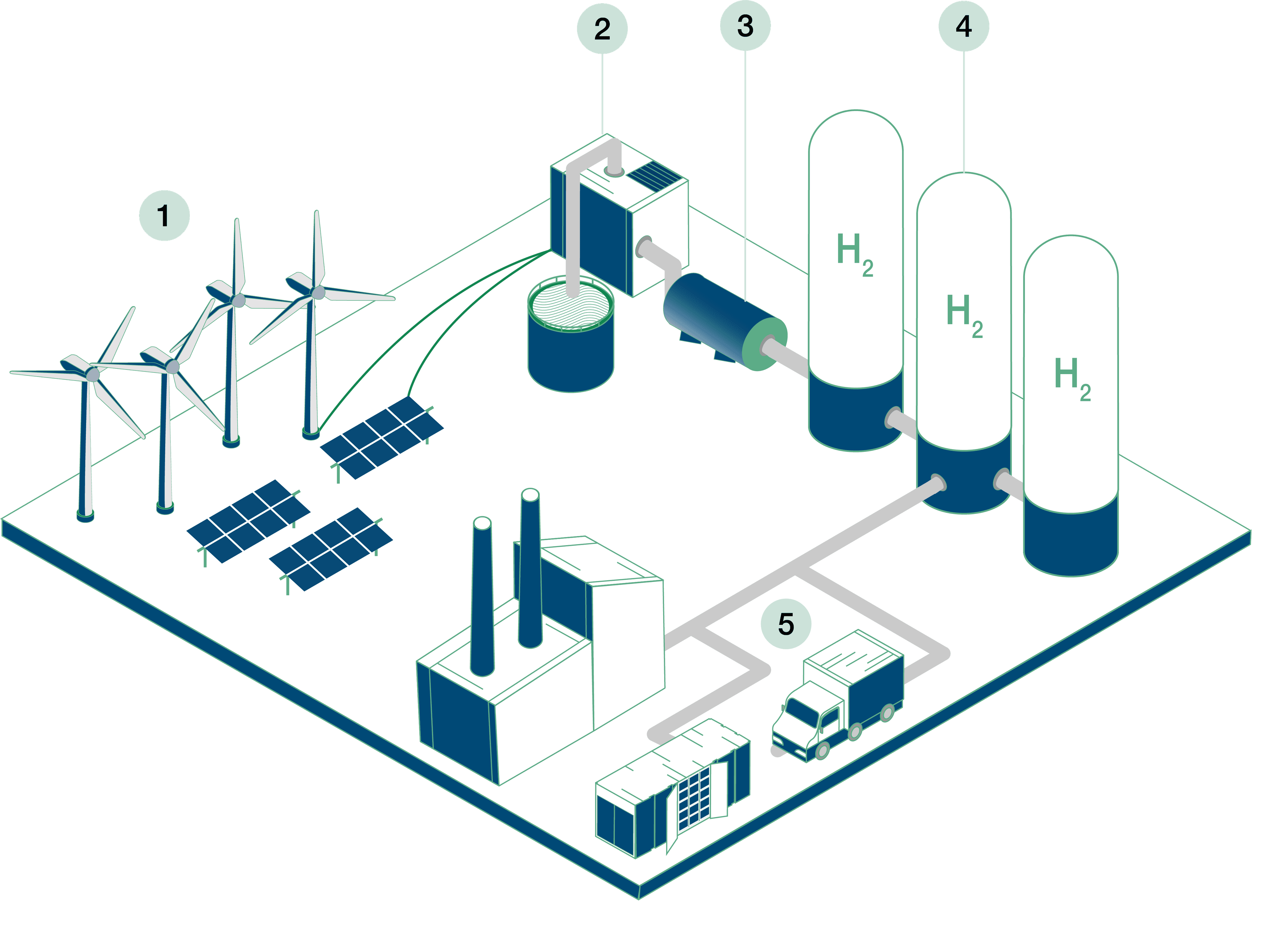 HydrogenHowitWorks_illustration_biggernumbers.png