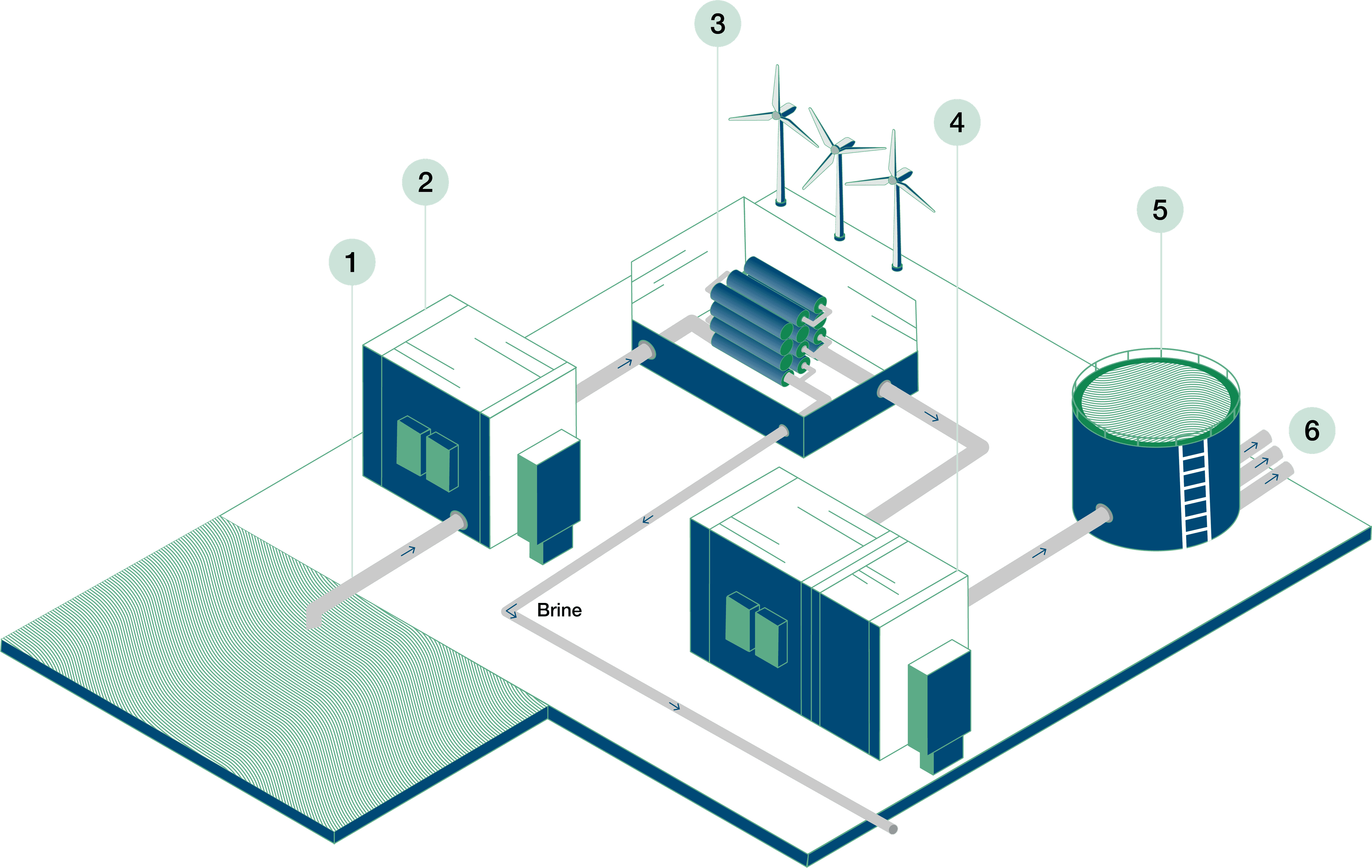 Desal_Graphic_newIllustration_biggernumbers.png