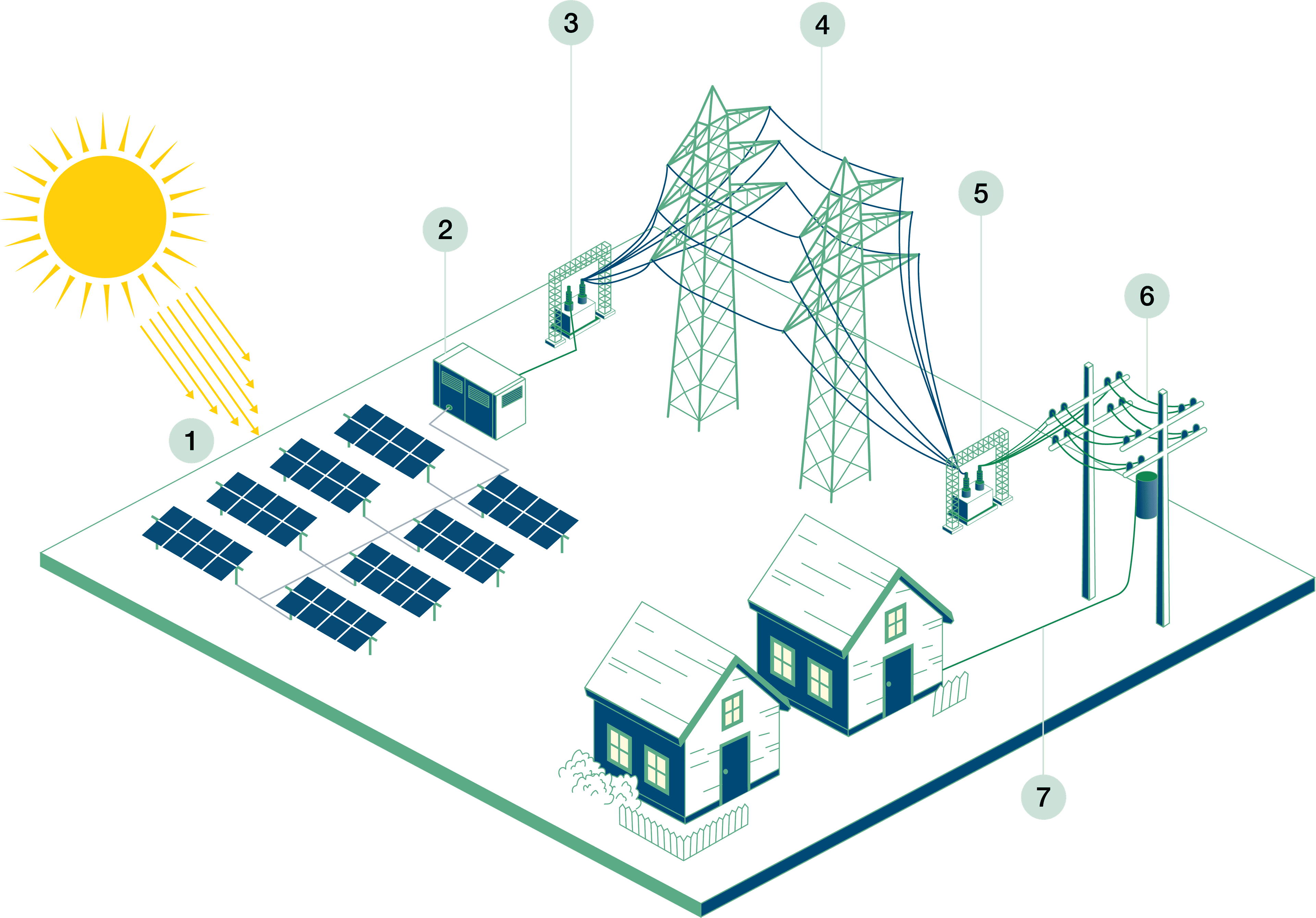 Solar_NewIllustration_biggernumbers.png